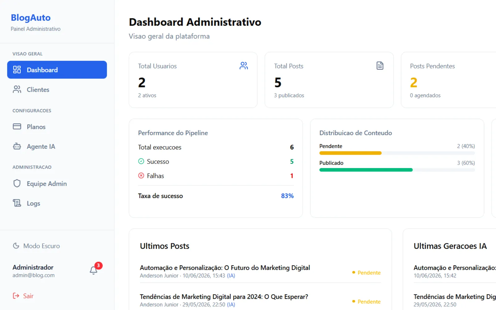 BlogAuto — Postagem de Blog automática com IA